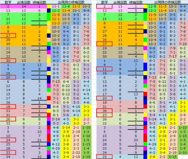 ロト予想 ロト765 Loto765 結果