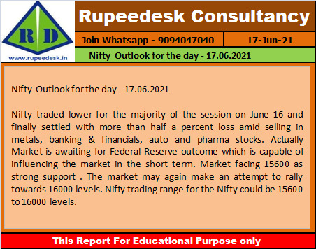 Nifty  Outlook for the day - 17.06.2021