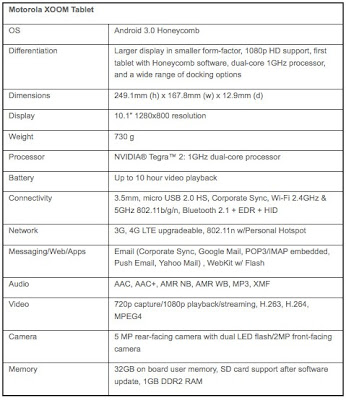 motorola xoom spec