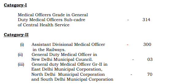 UPSC CMS Recruitment Vacancy Details 2022
