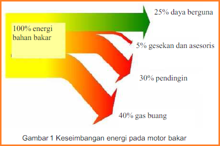 Kemampuan atau Prestasi Mesin