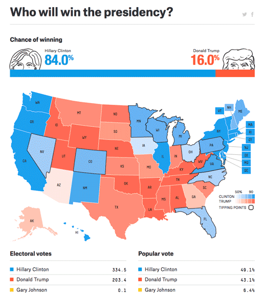 http://projects.fivethirtyeight.com/2016-election-forecast/