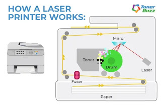 Laser Printing Technology explained