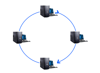 ringtopology