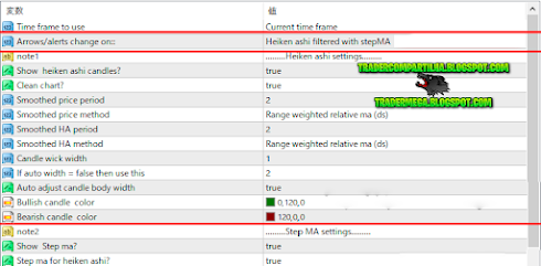 Indicador StepMA HA MTF arrows FX-MT4  Free Download