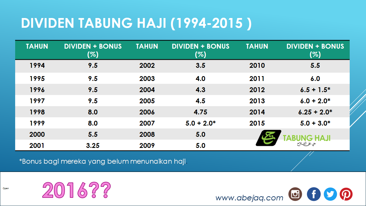 dividen tabung haji 2019 tarikh keluar