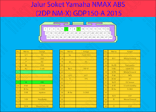 Jalur Soket ECU SGCU Yamaha Nmax Versi ABS dan Non ABS Kode 2DP-2015