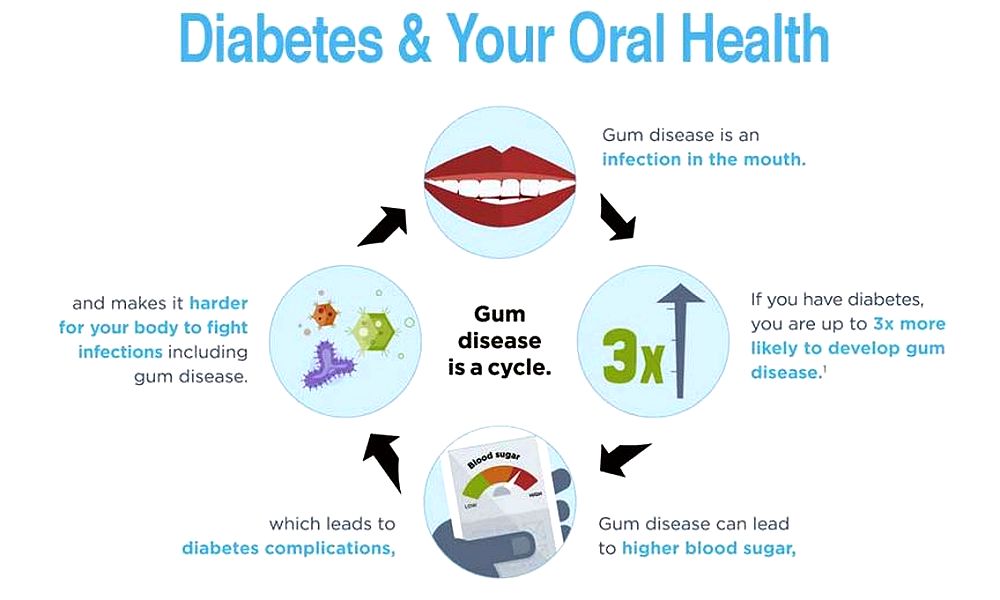 Diabetes Mellitus