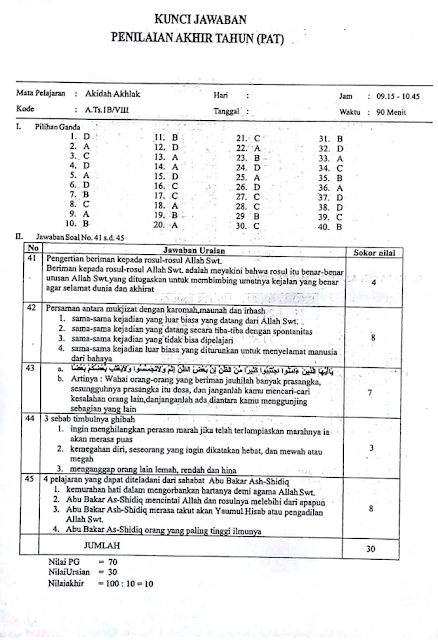 Soal dan Kunci Jawaban Latihan Soal PAT Akidah Akhlak Kelas  LATIHAN SOAL PAT AKIDAH AKHLAK KELAS 8 MTS KURIKULUM 2013