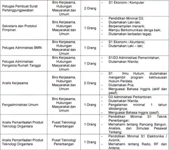 Loker Lembaga Penerbangan dan Antariksa Nasional