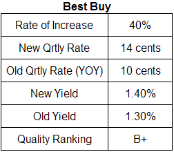 Best Buy dividend analysis table June 26, 2008