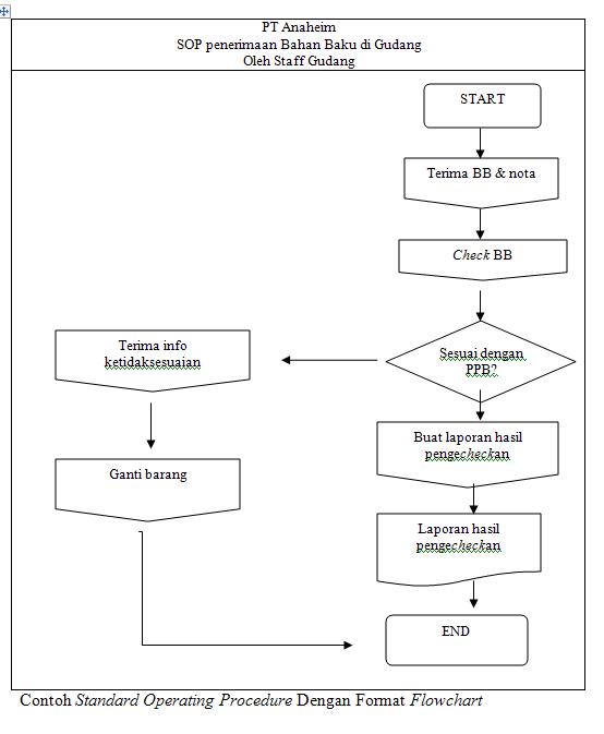 Contoh Sop Perusahaan images