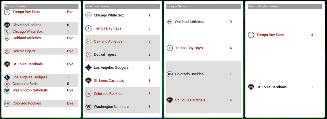Guardians Baseball Cards May 2014