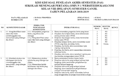 Kisi Kisi Soal UAS PAS B Indonesia Kls 8 SMP K13 