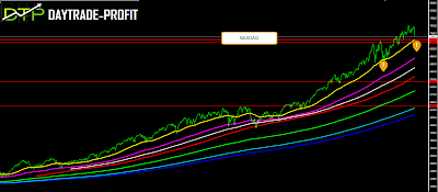 markets price analysis