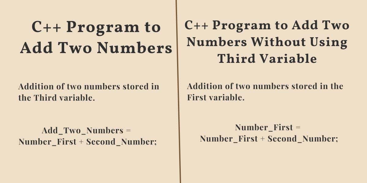 C++ Program to Add Two Numbers
