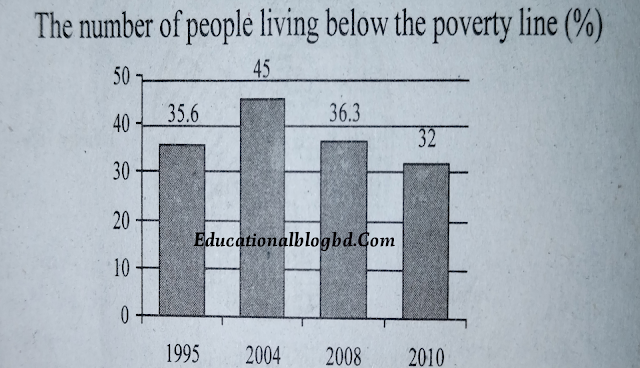 the-number-of-people-living-below-the-poverty-line-graph-and-chart