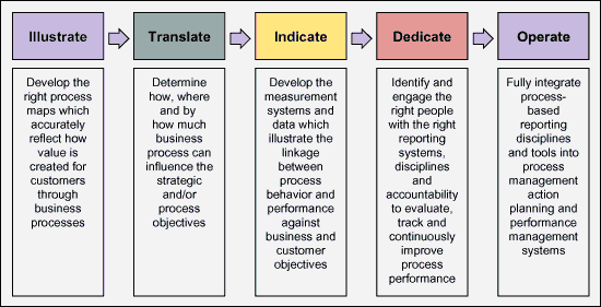 Six Sigma Tutorial and Material, Six Sigma Learning, Six Sigma Exam Prep, Six Sigma Guides