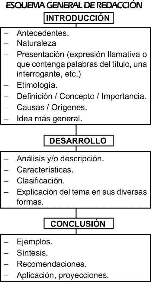 PLAN DE REDACCIÓN EJERCICIOS RESUELTOS PDF