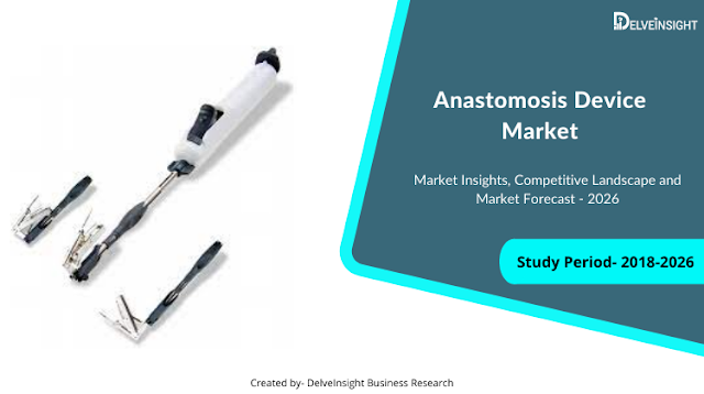 Anastomotic Leak Devices Market