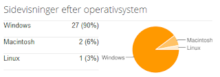 Nogle bruger stadigvæk linux