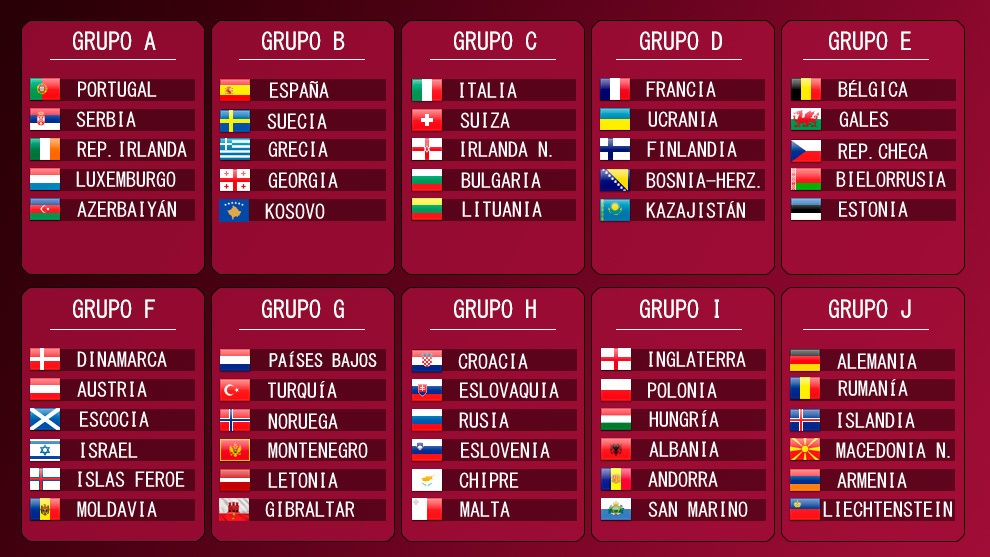 World Cup 2022 Groups / Fifa World Cup 2022 Qualifiers Japan Australia