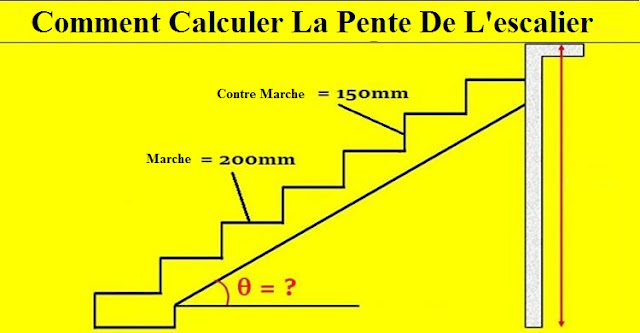 Comment calculer la pente de l'escalier