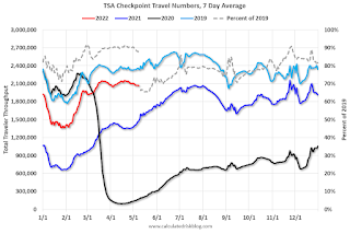 TSA Traveler Data