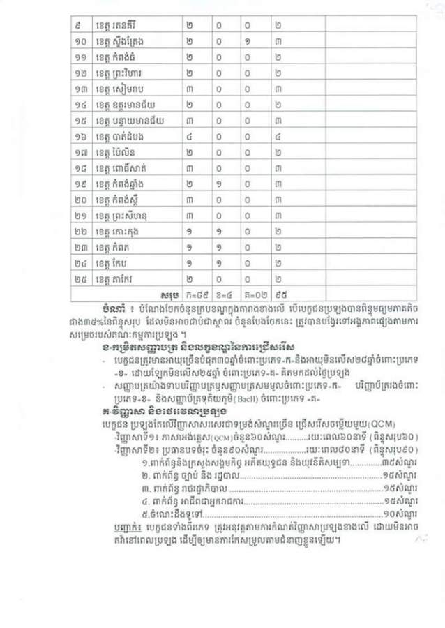 http://www.cambodiajobs.biz/2016/03/95-staffs.html