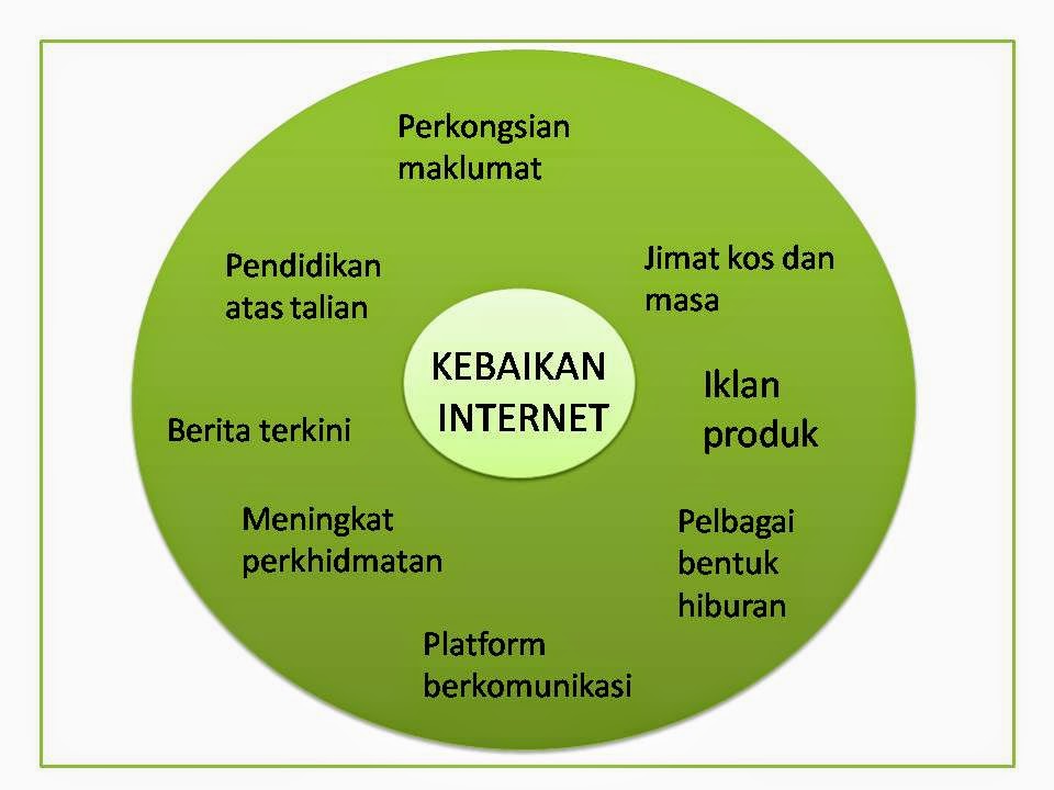 Dunia Tanpa Sempadan Aplikasi Internet