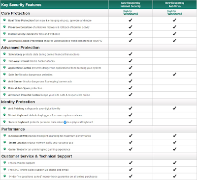 KASPERSKY INTERNET SECURITY 2013 FINAL 