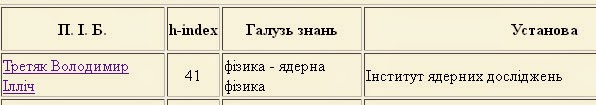 http://nbuviap.gov.ua/bpnu/index.php?familie=%D2%F0%E5%F2%FF%EA&ustanova=0&gorod=%C2%F1%B3&vidomstvo=%C2%F1%B3&napryam=%C2%F1%B3