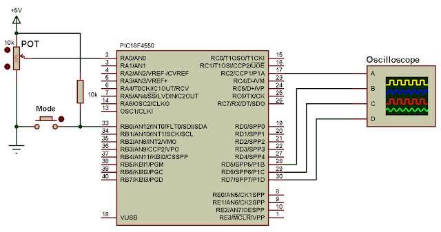 PIC18F4550 enhanced PWM full bridge mode example circuit with CCS PIC C code