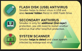 2021 Smadav Antivirus for Mac OS 12 Download