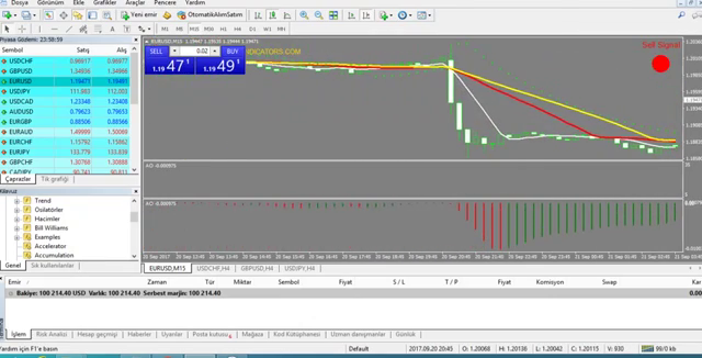 Indicator for Binary Options %90 Success