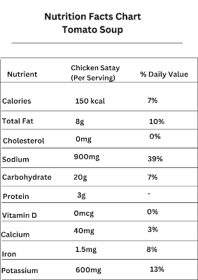 Nutrition Facts Chart Tomato Soup