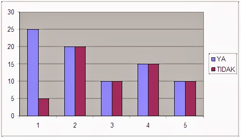 Budak Sistem Komputer: LAPORAN