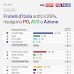 Sondaggio politico elettorale sulle intenzioni di voto degli italiani Youtrend/Quorum per SKY TG24