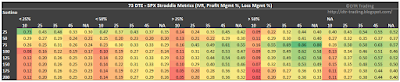 73 DTE SPX Short Straddle Summary Sortino Ratio
