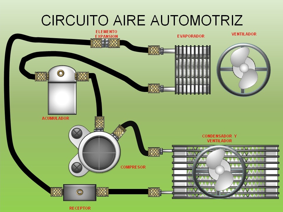 Manual de aire acondicionado automotriz pdf