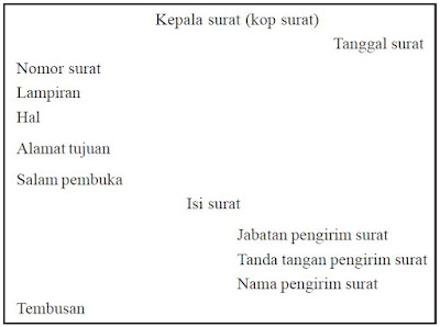 Pengertian Surat Dinas, Sistematika, Unsur-unsur dan Cara Membuat serta Contoh Surat Dinas Sekolah