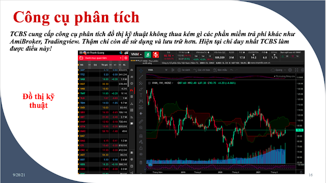 Phân tích kỹ thuật cổ phiếu, đồ thị kỹ thuật TCBS