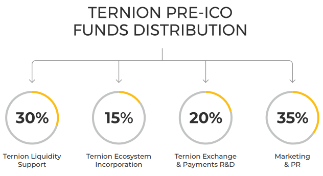 Hasil gambar untuk ternion bounty