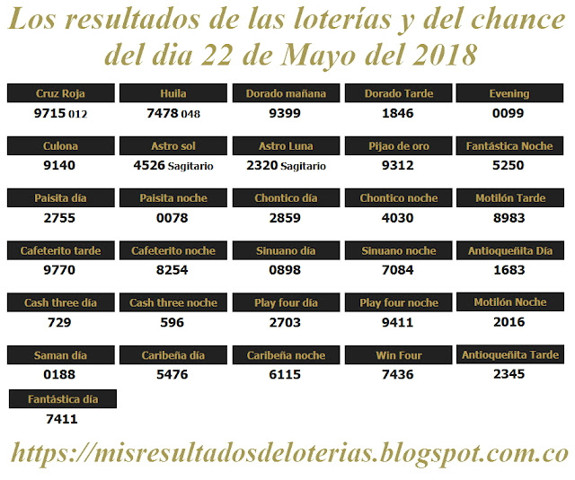 Resultados de las loterías de Colombia | Ganar chance | Los resultados de las loterías y del chance del dia 22 de Mayo del 2018