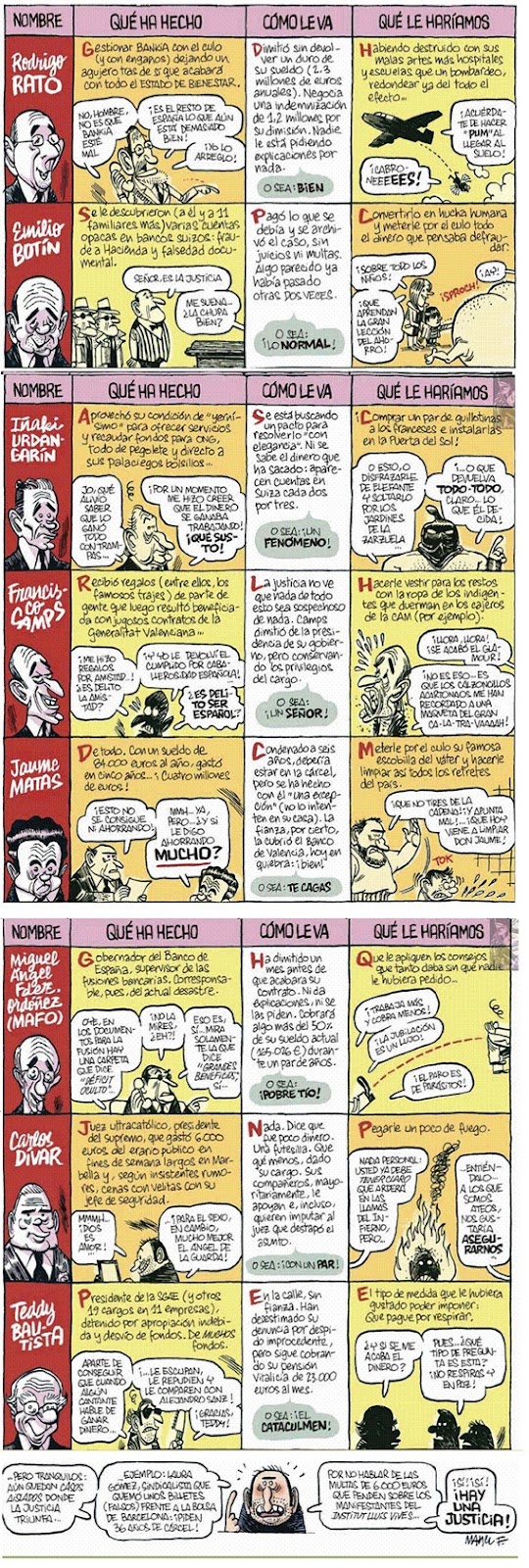 Lo PP en lenga espanhòla