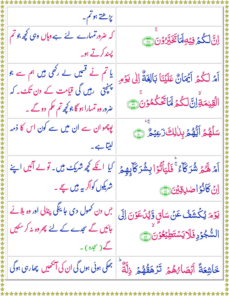 Surah Al-Qalam with Urdu Translation,Quran,Quran with Urdu Translation,