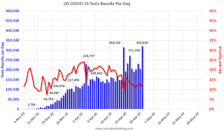 COVID-19 Tests per Day