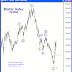 Forex Chart Data Download