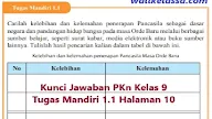 Kunci Jawaban Lks Pkn Sma Kelas 10 Semester 1
