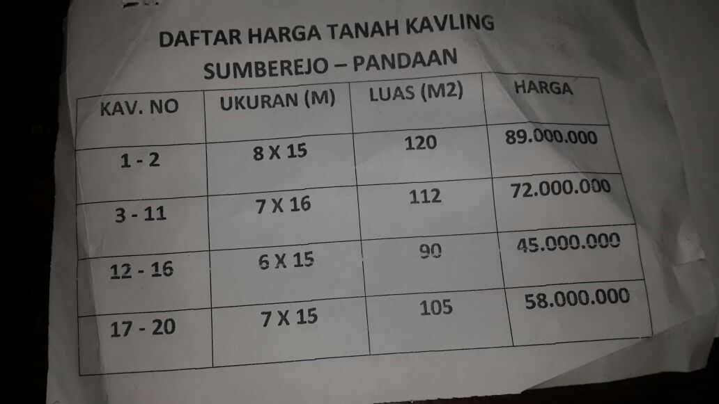 Tanah Dijual Di Pasuruan Kota